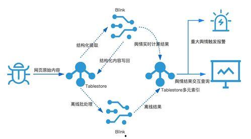 娱乐吃瓜舆情分析图,热点事件背后的网络风向标